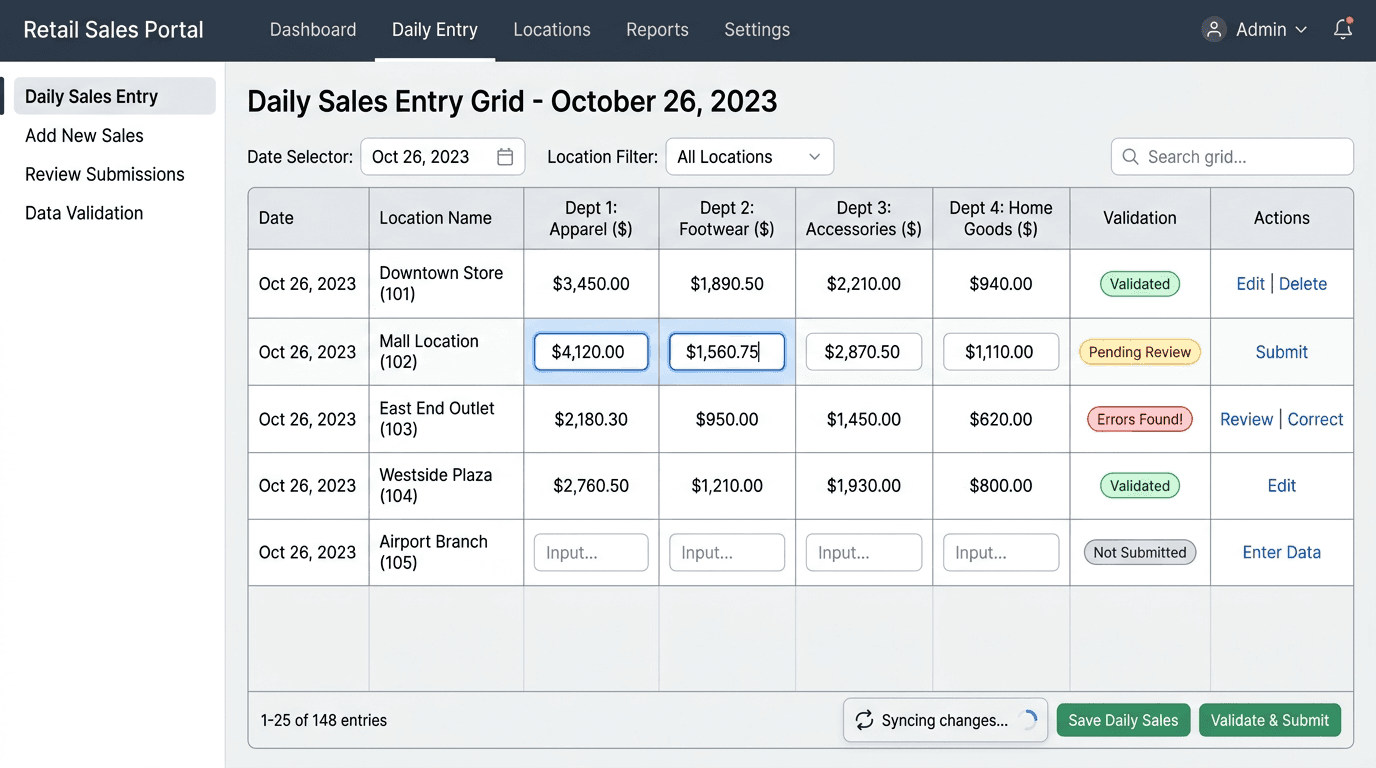 Daily sales entry: Daily sales grid