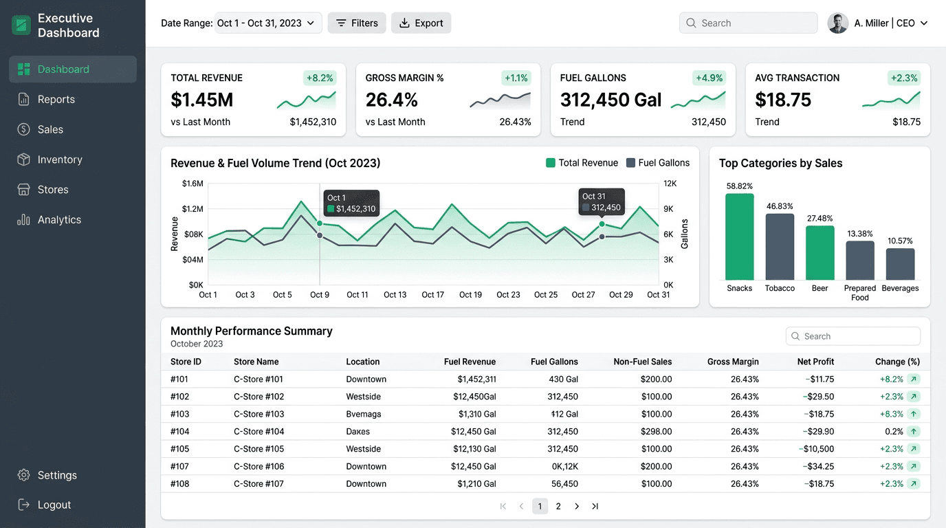Monthly reports view